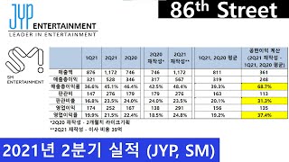 엔터 2분기 (21년) 실적 리뷰 (JYP, SM)