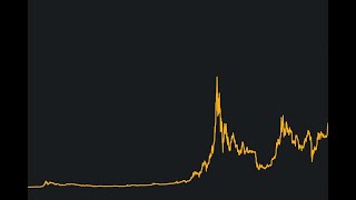 Bitcoin Teknik Görünüm Değişti | Yarın Açıklanacak | Beklentiler Geldi | Son Durum 3212. Canlı Yayın