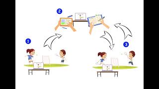 Self and Peer Assessment with Video Delays