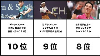 リアルテニスの王子様！ 錦織圭の偉大な記録ランキングTOP10 世界で戦う日本人 日本テニス界最強の男 テニス星人に負けるな 石橋貴明との死闘の数々 伝説のテニスプレイヤー 錦織圭 松岡修造