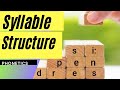 Syllable Structure in English || Phonetics || Explore More and Learn