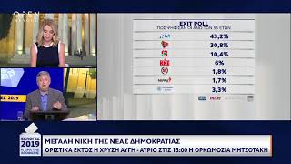 Πώς ψήφισαν οι νέοι 17-24, οι άνω των 55 ετών και οι συνταξιούχοι - Εκλογές 2019 | OPEN TV