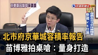 不滿北市京華城容積率報告 苗博雅拍桌嗆：柯市府為財團量身打造－民視台語新聞