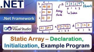 Static Array | Declaration & Initialization | Example Program | VB .NET