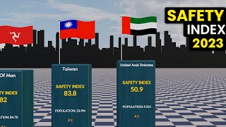 Safety Index/Rate by Country 2023 Comparison | GLOBAIMS