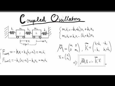 What is coupled oscillator?