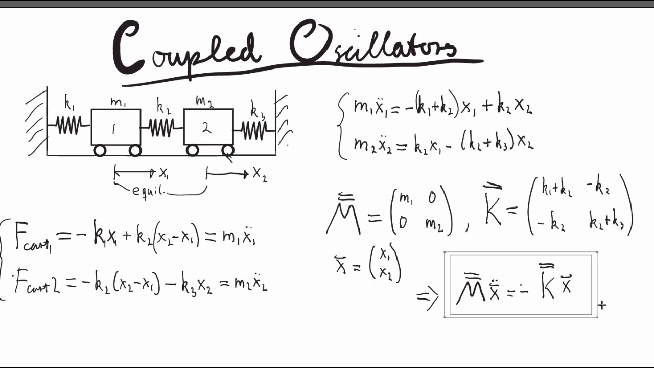 Coupled Oscillator 1 Youtube