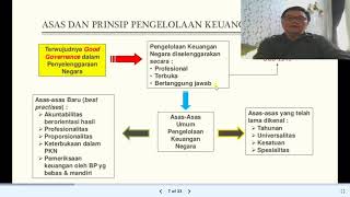 Kuliah Akuntansi Pemerintahan P.3 Pengelolaan Keuangan Negara dan Daerah