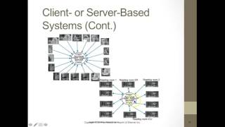 PACS Fundamentals
