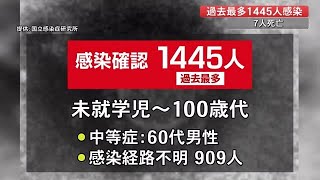 【続報】新型コロナ高知県で過去最多1445人感染確認　7人死亡　【高知】 (22/08/10 19:29)