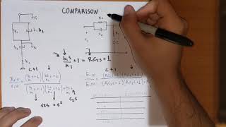 Equivalence of 2nd Order Dynamics of RLC Circuits and Mass Spring Dampener Mechanical Systems