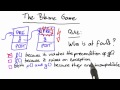 The Blame Game Solution - Software Debugging