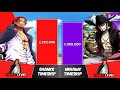 SHANKS vs MIHAWK Power Levels | One Piece Power Scale