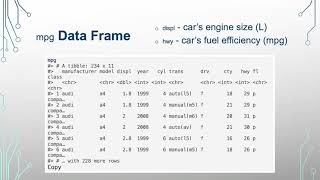 ggplot2 R3 - Data frame and plot-building