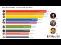 most followed tiktok accounts 2016 2020