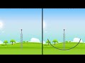 How Does Reflection Affect Radio Waves?