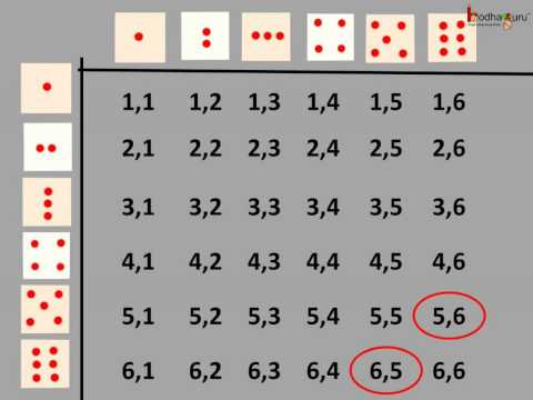 Maths - What are sample space and events in probability - Probability Part 2 - English Maths - What are sample space and events in probability - Probability Part 2 - English