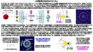 チチウス=ボーデの法則則 と 小惑星群