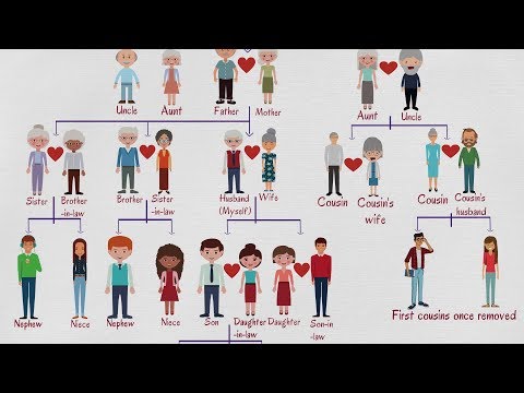 What are family relationships?