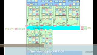Arena Simulation Modeling by Advanced Process Optimization, Inc.