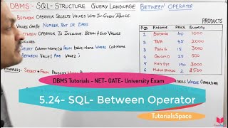 5.25- SQL Aliases | SQL Online Free Course | Microsoft Sql Server | Learn Sql | Sql Coding