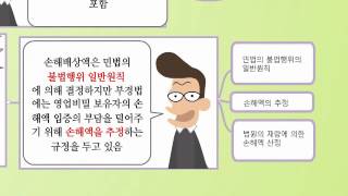 영업비밀관리방안01 영업비밀 침해에 대한구제수단