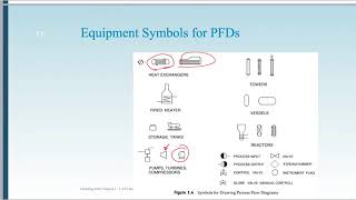 Block Flow Diagrams and Process Flow Diagrams