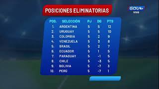 Así está la tabla de posiciones de las Eliminatorias Sudamericanas