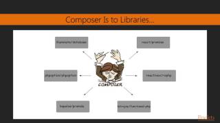 PHP 7 Functional Programming : The Composer of Functions | packtpub.com