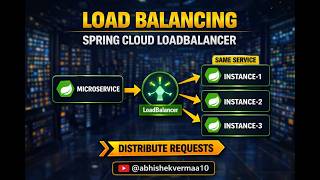 Chapter-06: Client-Side Load Balancing using Spring Cloud LoadBalancer | Spring Microservices