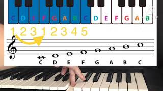 Keyboard music Gr.1 เรื่อง การไล่บันไดเสียง C major scale (Right hand) ทบทวน lesson 1(Right hand)