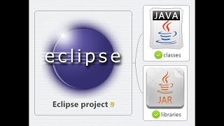How to create an Executable Jar File in Eclipse with a Java Application?