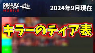 【DBDモバイル】キラーのティア表を作ってみました！【2024年9月現在】