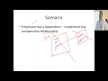Java #14 Composition vs Aggregation in Java