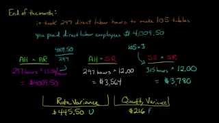 Direct Labor Variance Analysis