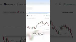 How to Trade Index Funds Like a Pro 📈💰 | Beginner