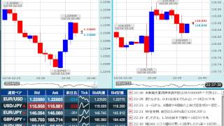 【FX経済指標】2014年12月18日★22時30分：米)新規失業保険申請件数