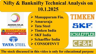 82. Manappuram Fin. Amararaja Tata Steel Timken India SKF India Schaeffler India CONSOFINVT #TCT