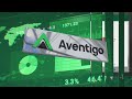 aventigo daily financial news 30.05.2023