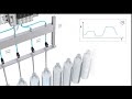 Motion Terminal VTEM | Control de caudal