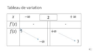 sv rappel etude de fonction1