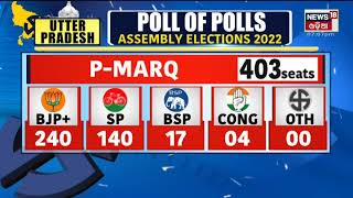 Exit Poll 2022 Live Updates | Uttarpradesh | କିଏ ଜିତିବ ଉତ୍ତରପ୍ରଦେଶ ?