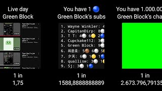 @GreenBlock_ Probability Comparison