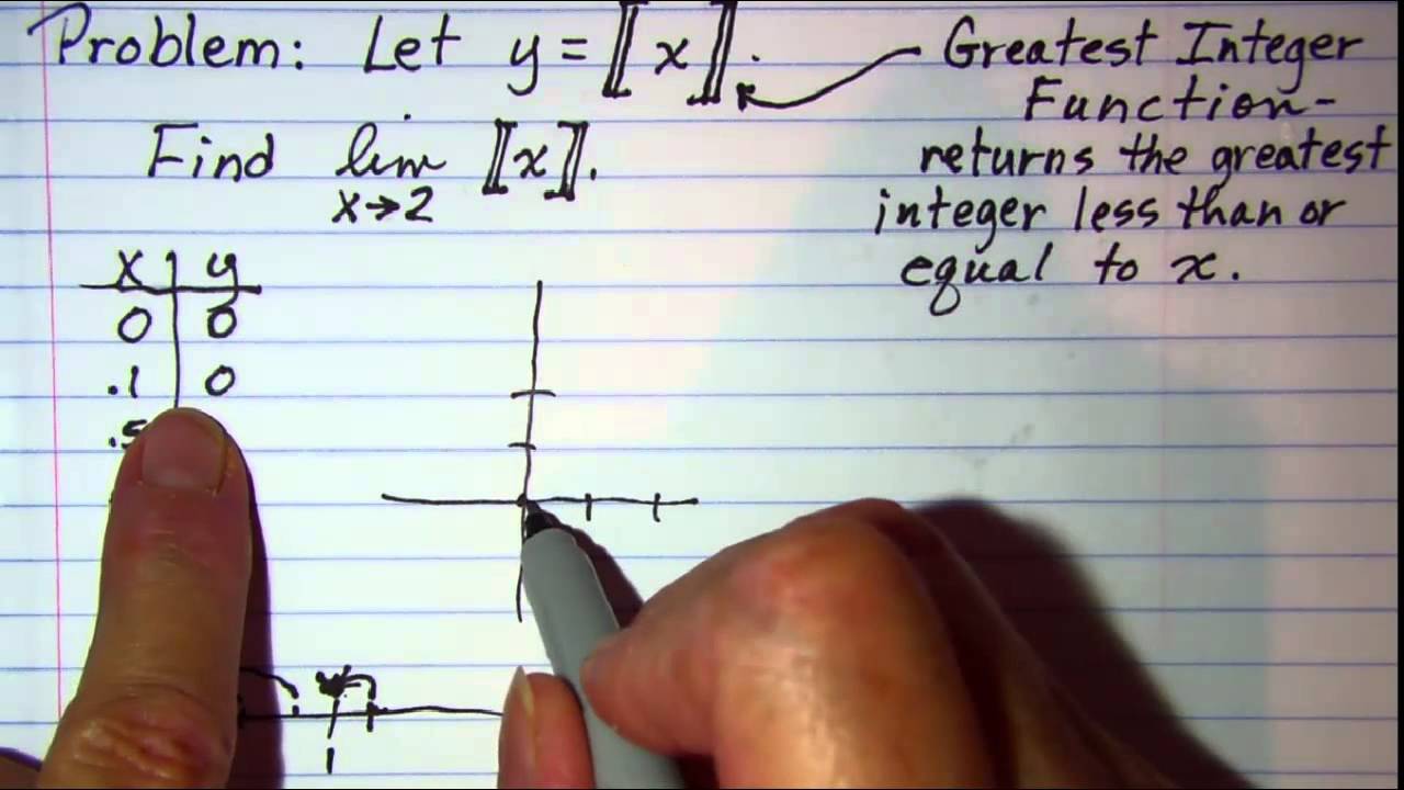 Finding Limits Graphically 3 - YouTube