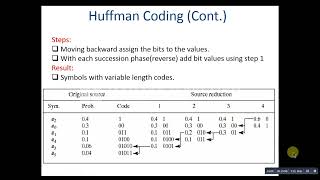 4 Image compression huffman coding