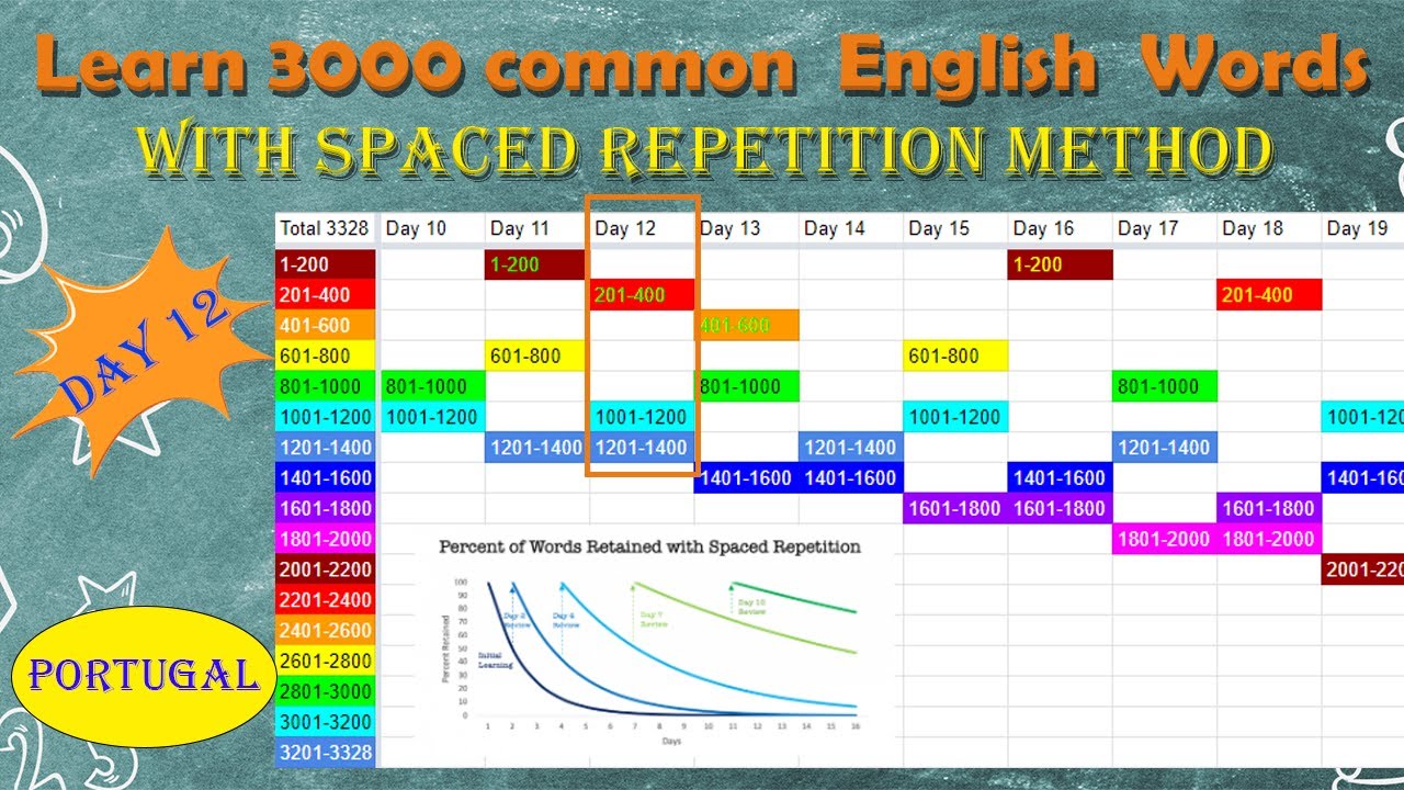 3000 Palavras Comuns Em Inglês 12/45 - YouTube