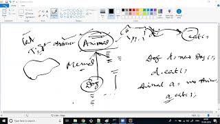 Session-36-CoreJava-Interfacces