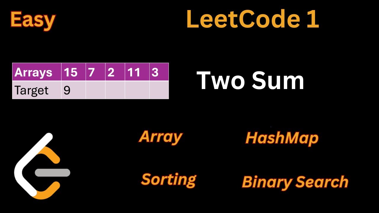 Array 1 Two Sum Leetcode Three Optimized Solutions Explained