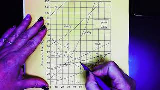 Solubility Curve Worksheet #4