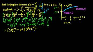 Length of Curves - With respect to y (Part 1 of 2)